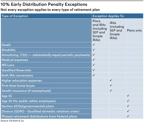 ira distribution for first home purchase box checked|first home purchase ira.